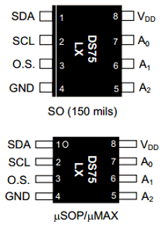 DS75LXU Datasheet PDF Maxim Integrated