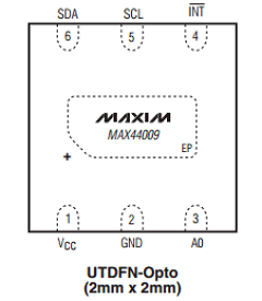 MAX44009 Datasheet PDF Maxim Integrated