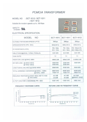 SCT-1611 Datasheet PDF Micro Electronics