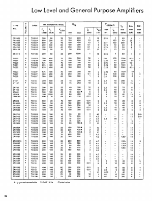 2N3391A Datasheet PDF Micro Electronics