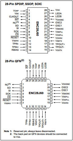 ENC28J60/ML Datasheet PDF Microchip Technology