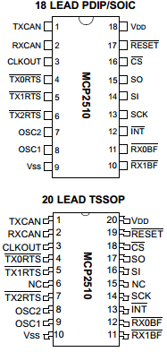 MCP2510T-I/ST Datasheet PDF Microchip Technology