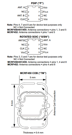 MCRF450/WB Datasheet PDF Microchip Technology