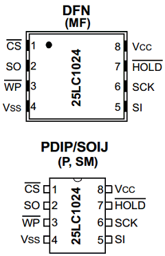 25AA1024T-I/P Datasheet PDF Microchip Technology