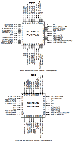 PIC18LF4220T-IPT Datasheet PDF Microchip Technology