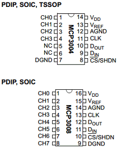 MCP3004 Datasheet PDF Microchip Technology