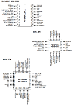 PIC16F877AT-I/SO Datasheet PDF Microchip Technology
