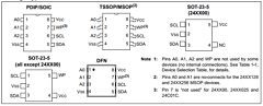 24AA08T-I/OT Datasheet PDF Microchip Technology