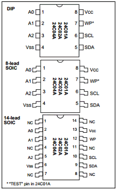 24C02A-E/P Datasheet PDF Microchip Technology