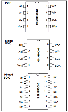 24C08B Datasheet PDF Microchip Technology