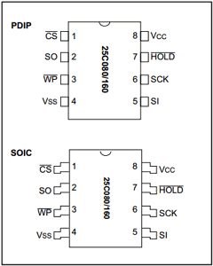 24C160-IP Datasheet PDF Microchip Technology