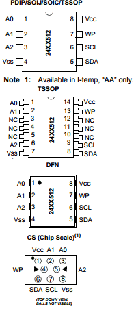 24LC512-I/CS17K Datasheet PDF Microchip Technology
