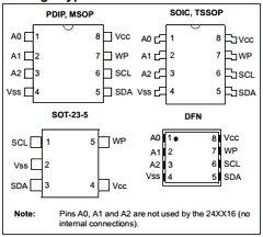 24AA16T-ESN Datasheet PDF Microchip Technology