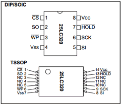 24LC320-I/SN Datasheet PDF Microchip Technology