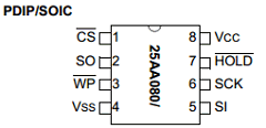 25AA080-EP Datasheet PDF Microchip Technology