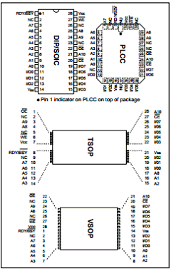 28C17A-25 Datasheet PDF Microchip Technology