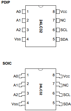 24LC32-I Datasheet PDF Microchip Technology