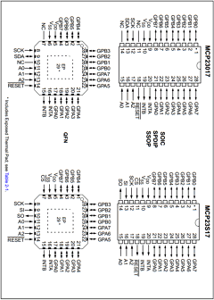 MCP23S17-ESO Datasheet PDF Microchip Technology