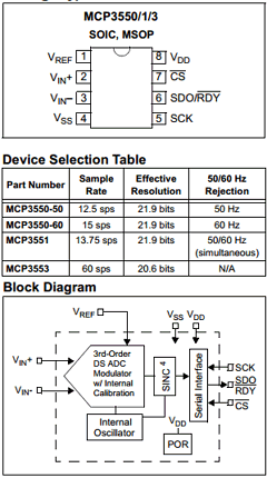 MCP3550-60-E/SN Datasheet PDF Microchip Technology
