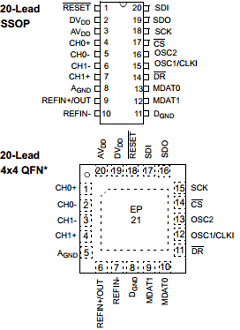 MCP3911A1-E Datasheet PDF Microchip Technology