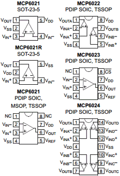 MCP6022 Datasheet PDF Microchip Technology