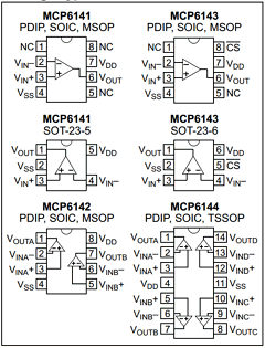 MCP6141 Datasheet PDF Microchip Technology