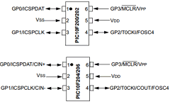PIC10F200T-I/MC Datasheet PDF Microchip Technology