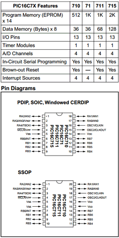 PIC16C71/JW Datasheet PDF Microchip Technology