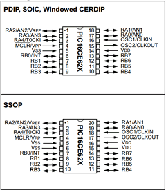 PIC16CE623-04ISS Datasheet PDF Microchip Technology