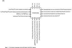 PIC16F1824-E/ML Datasheet PDF Microchip Technology