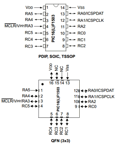 PIC16F1503-E/ML298 Datasheet PDF Microchip Technology