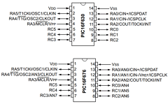 PIC16F630 Datasheet PDF Microchip Technology