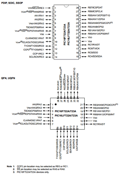 PIC16F722AT-E Datasheet PDF Microchip Technology