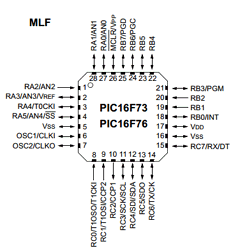 PIC16LF74-E/SS Datasheet PDF Microchip Technology