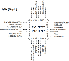 PIC16F747-E/ML Datasheet PDF Microchip Technology