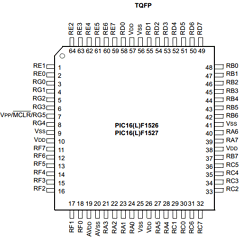PIC16F1526-I/MR Datasheet PDF Microchip Technology
