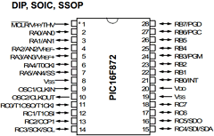 PIC16F872T-I Datasheet PDF Microchip Technology