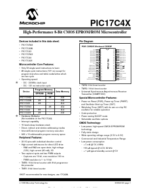 PIC17LC44-25I/PQ Datasheet PDF Microchip Technology