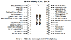 PIC18F4221-I Datasheet PDF Microchip Technology