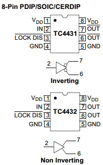 TC4431 Datasheet PDF Microchip Technology