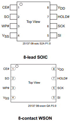 SST25PF080B Datasheet PDF Microchip Technology
