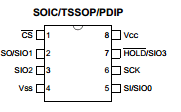 23A512-E Datasheet PDF Microchip Technology
