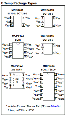 MCP6401 Datasheet PDF Microchip Technology