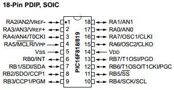 PIC16F819T/ML Datasheet PDF Microchip Technology