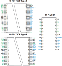 MT28F200B3SG-10B Datasheet PDF Micron Technology