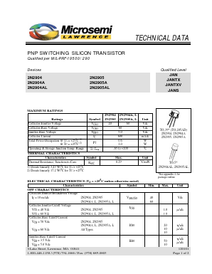 2N2905 Datasheet PDF Microsemi Corporation