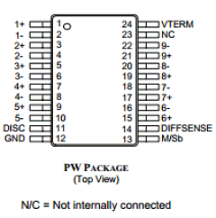 LX5251 Datasheet PDF Microsemi Corporation