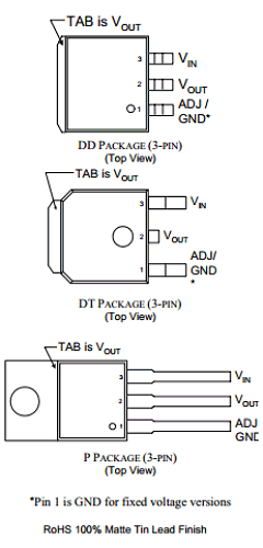 LX8384B-00CPT Datasheet PDF Microsemi Corporation