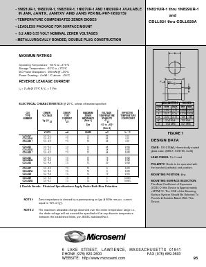 CDLL821A Datasheet PDF Microsemi Corporation