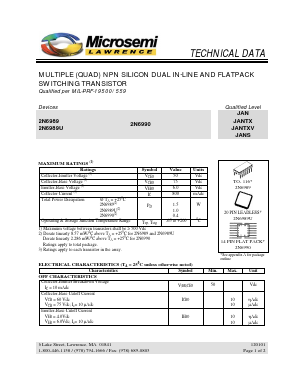 JANS2N6990 Datasheet PDF Microsemi Corporation
